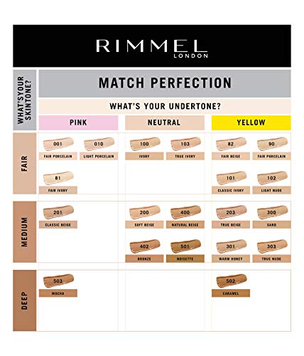 Rimmel Match Perfection Liquid Foundation, 101 Classic Ivory, 30ml