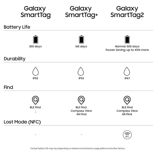 Samsung Galaxy SmartTag2 Bluetooth Tracker (1 Pack), Compass View AR, Find Lost Mode, Black