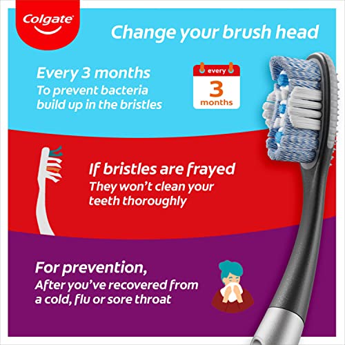 Colgate Keep 360 Deep Clean Toothbrush Replacement Heads to be used with Colgate Keep replaceable head toothbrush comes in a pack of 2 soft toothbrush replacement heads tongue and cheek cleaner