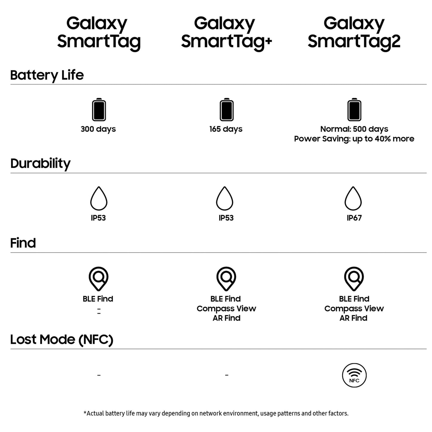 Samsung Galaxy SmartTag2 Bluetooth Tracker (1 Pack), Compass View AR, Find Lost Mode, Black