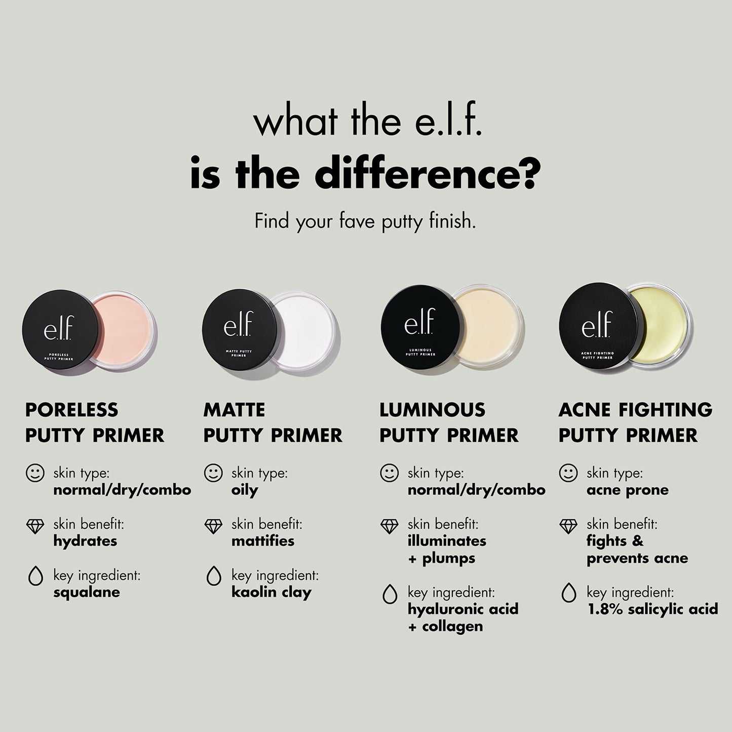 e.l.f, Luminous Putty Primer, Skin Perfecting, Lightweight, Silky, Long Lasting, Hydrates, Creates a Smooth Base, Illuminates, Plumps, Infused with hyaluronic acid and vegan collagen, 21g